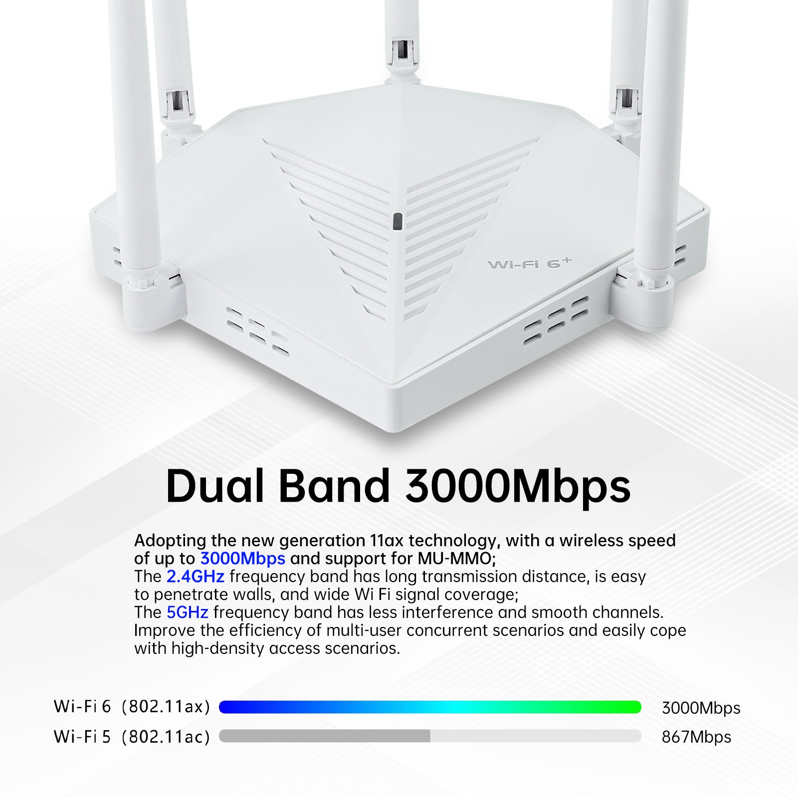 Dual Band Gigabit Wi-Fi 6 Router – двубандов гигабитов Wi-Fi 6 рутер, подходящ за Starlink