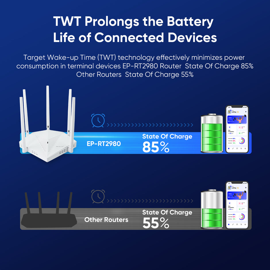 Dual Band Gigabit Wi-Fi 6 Router – двубандов гигабитов Wi-Fi 6 рутер, подходящ за Starlink