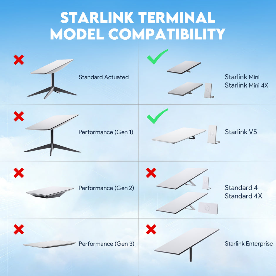 Стенна стойка / Wall Mount за Starlink V5, Mini и Mini X