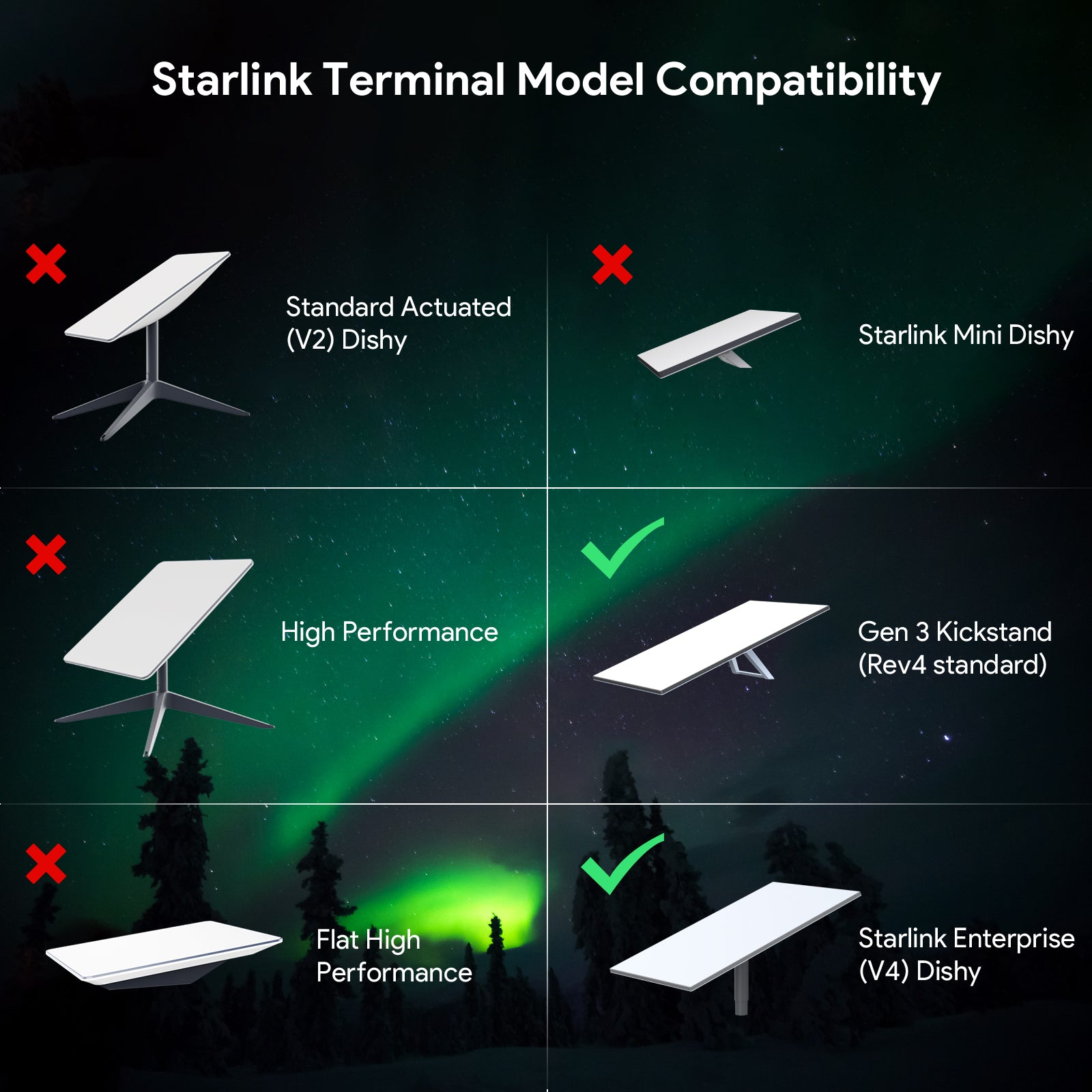 Адаптер за тръба Starlink Standard/Enterprise