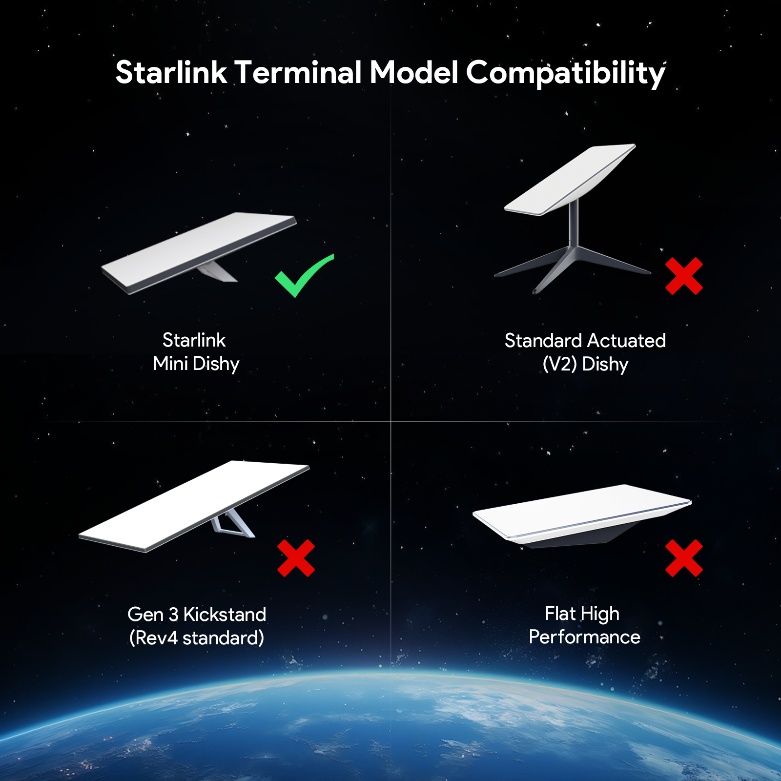 2-в-1 автомобилно захранване 12V за Starlink Mini с LED дисплей