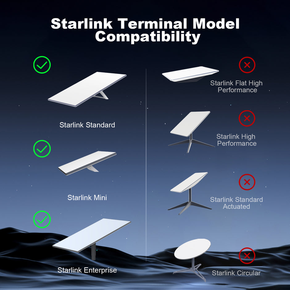 Водоустойчив кабел за Starlink Gen 3 V4, Mini и Enterprise – 10 м, 23 м, 46 м