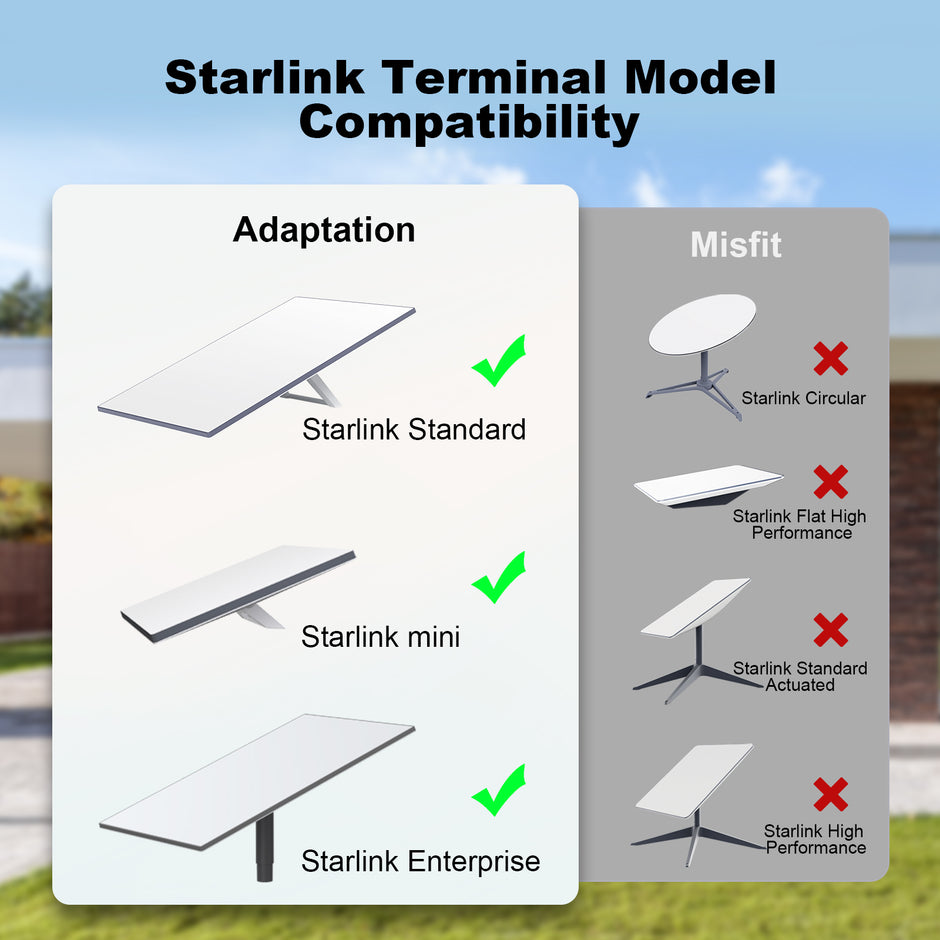 Водоустойчив кабел за Starlink Gen 3 V4, Mini и Enterprise – 10 м, 23 м, 46 м