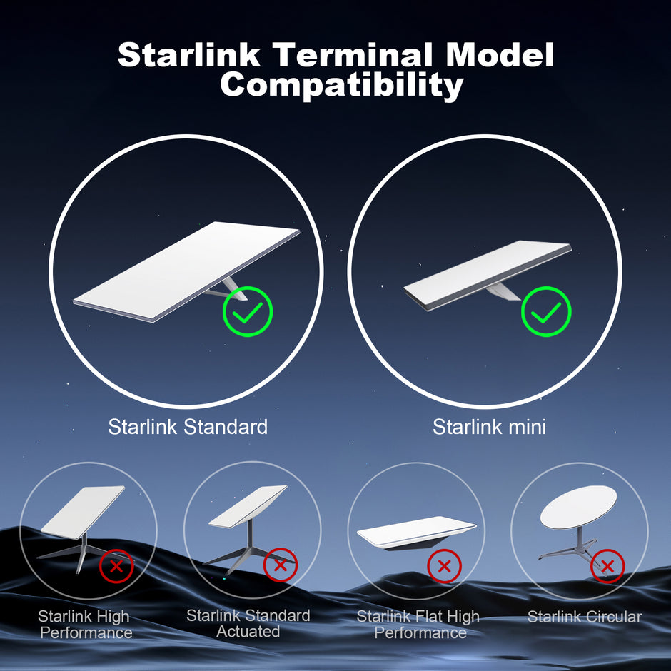 Водоустойчив кабел за Starlink Gen 3 V4, Mini и Enterprise – 10 м, 23 м, 46 м