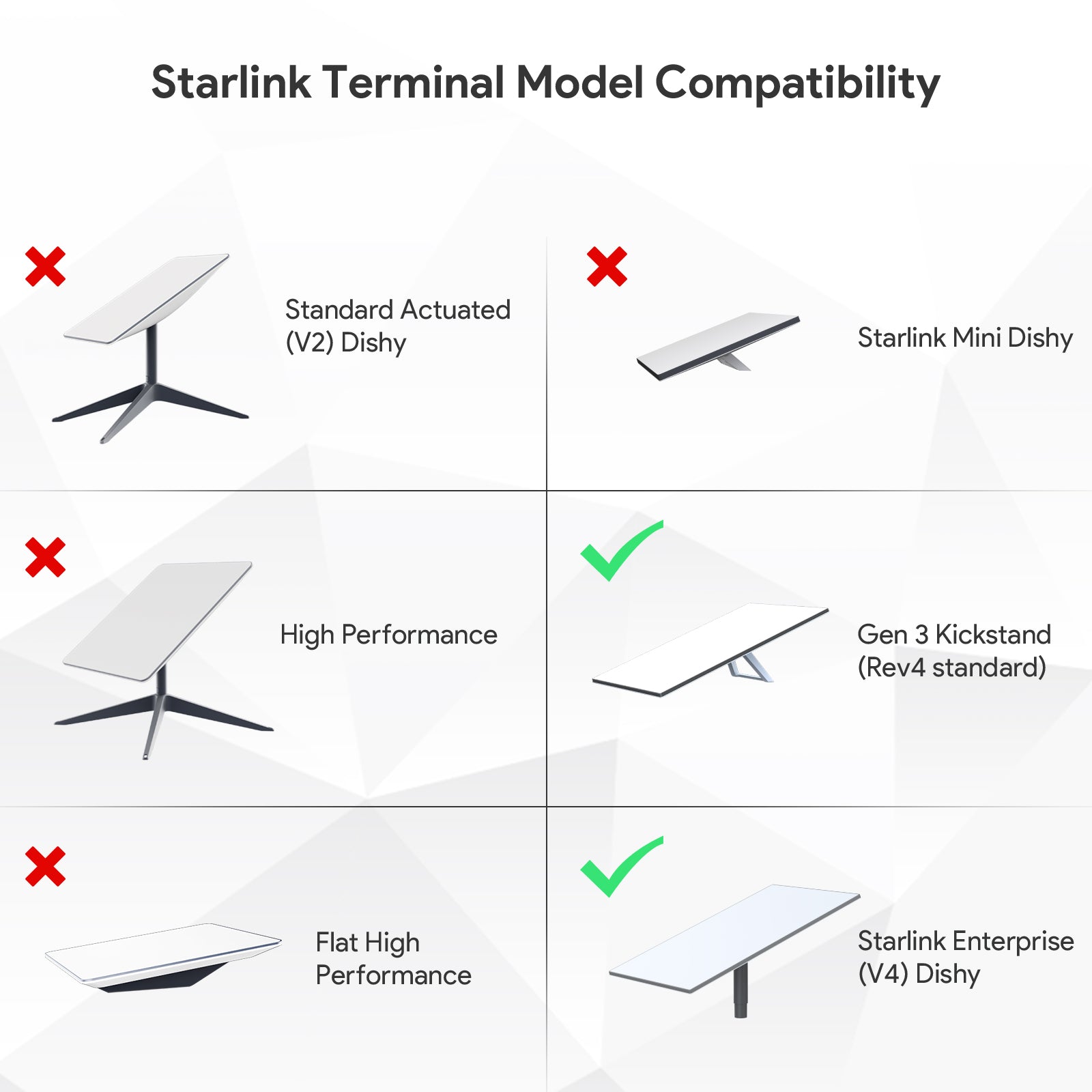 Мобилна стойка за Starlink Standard V3/V4