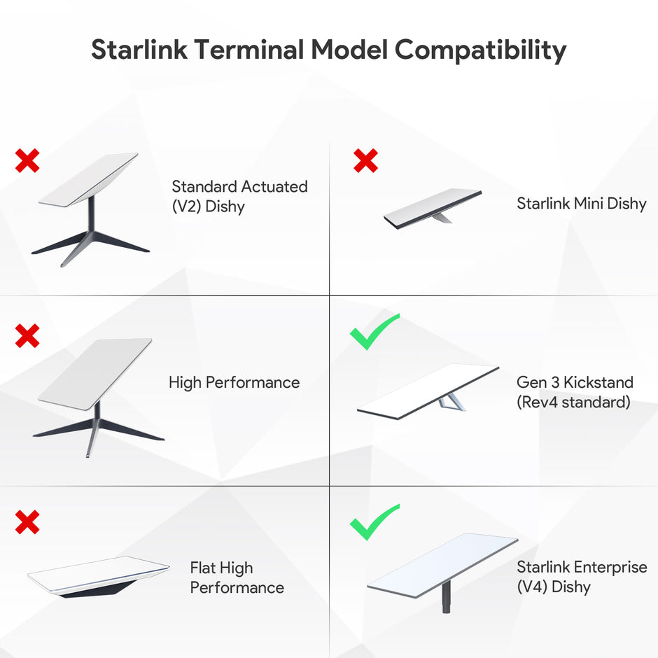 Мобилна стойка за Starlink Standard V3/V4