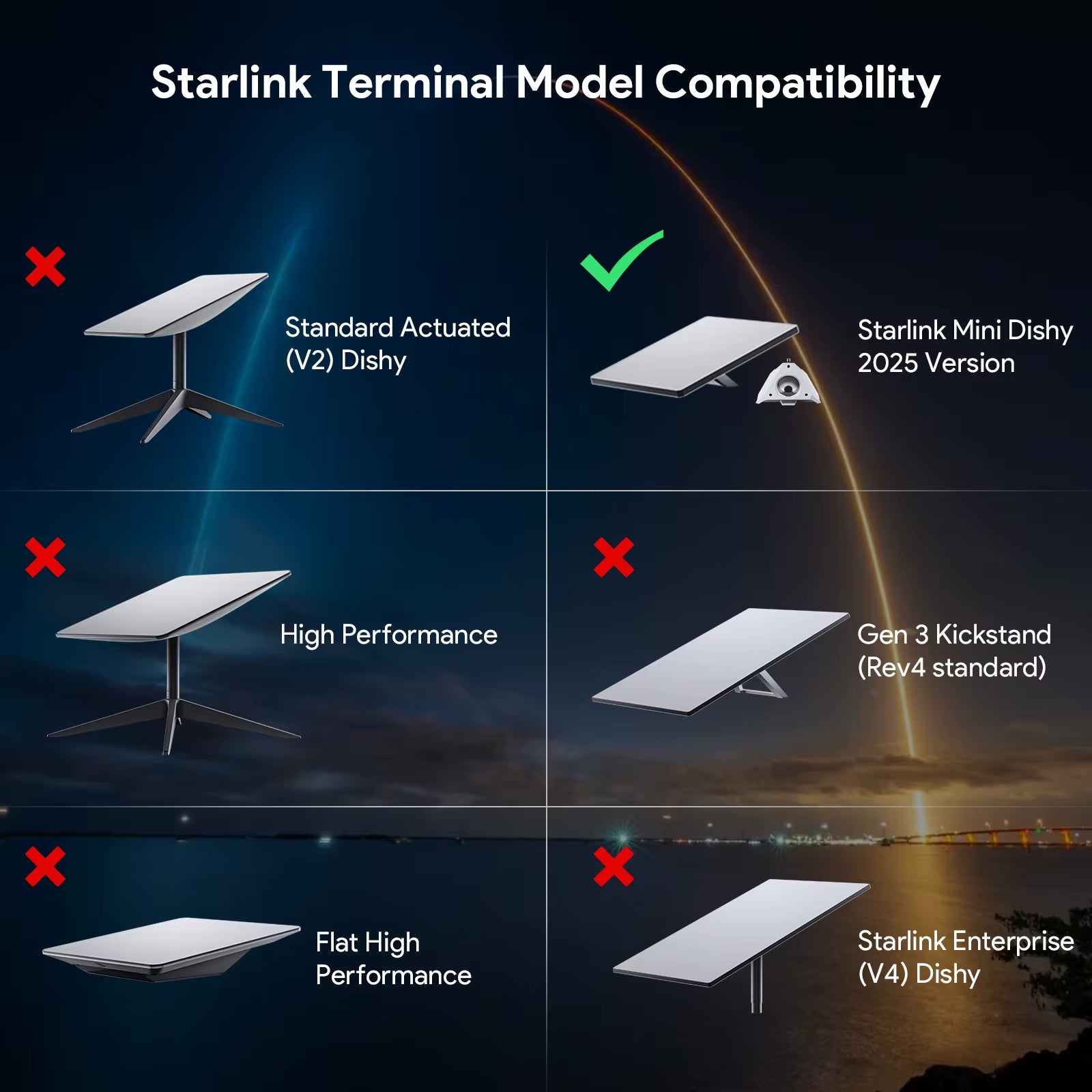 Алуминиев Tripod Mount адаптер за Starlink Mini