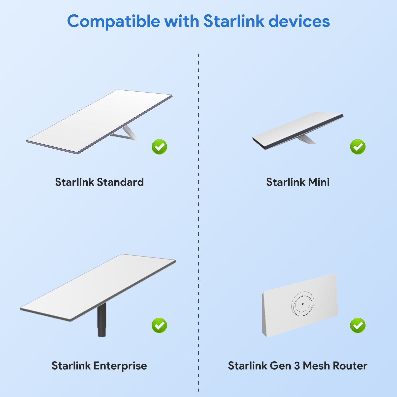 RJ45 водоустойчив кабел-конектор за Starlink V3 / V4 – 0.5 м
