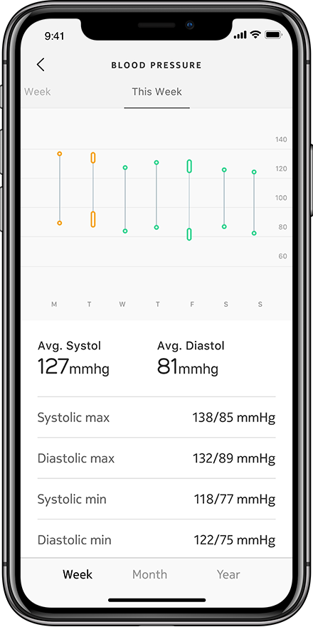 Апарат за кръвно налягане Withings BPM Connect с Wi‑Fi синхронизация