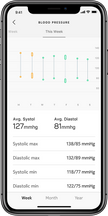 Апарат за кръвно налягане Withings BPM Connect с Wi‑Fi синхронизация